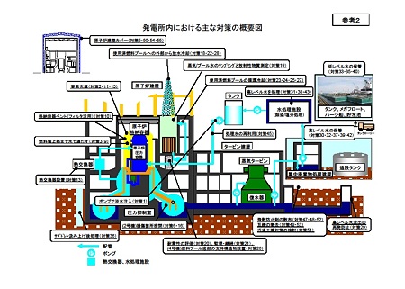 福島原発事故対策概要図